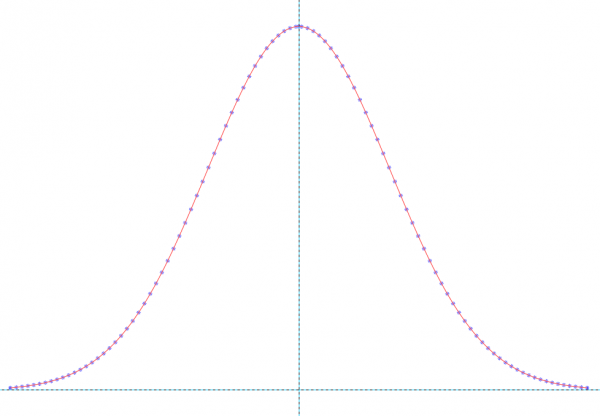 Filename: normal_distribution.PNG
Size: 27.72 KB
03-19-2020, 07:41 PM